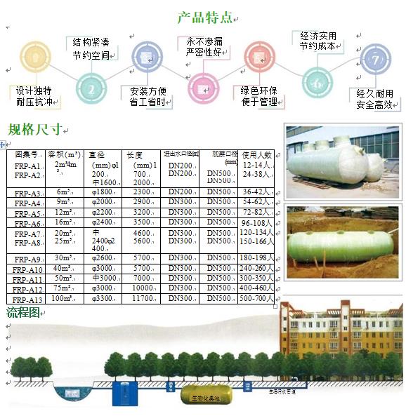山城玻璃钢化粪池